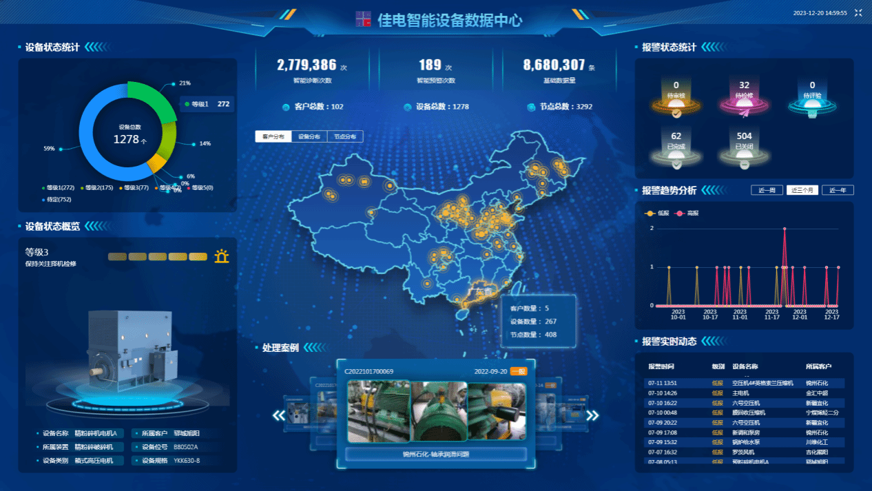 佳电智能设备数据中心可对用户现场设备状态智能鉴别，有效健全评估，保障设备健全运行